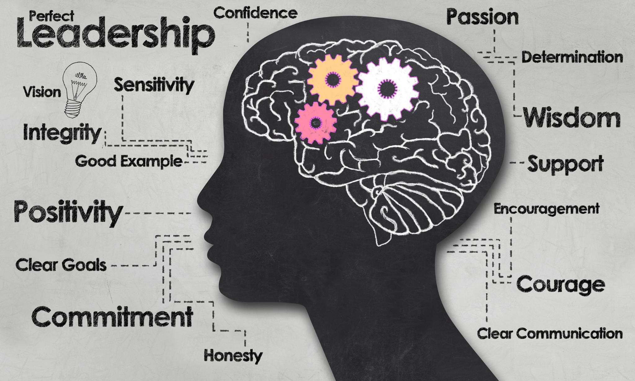 leadership confidence self esteem